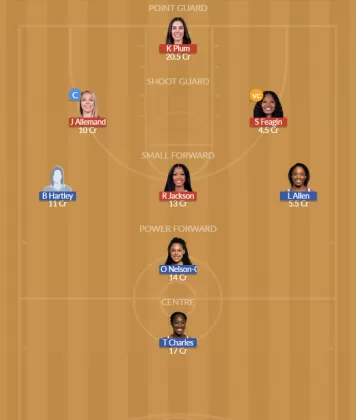 LAS vs CON Dream11 SL Team