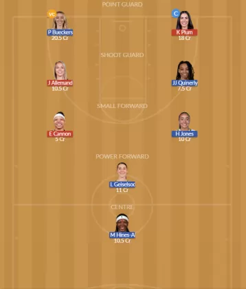 LAS vs DAL Dream11 SL Team