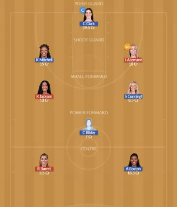LAS vs IND Dream11 SL Team