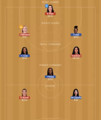 LAS vs LVE Dream11 SL Team