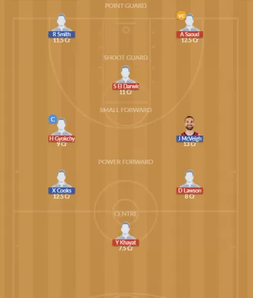 LEB vs AUS Dream11 SL Team