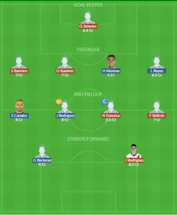 LEO vs MONT Dream11 SL Team