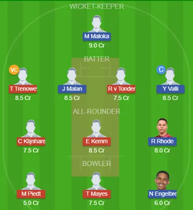 LIM vs SWD SL Team