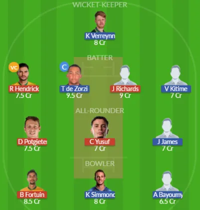 Dream11 SL Team