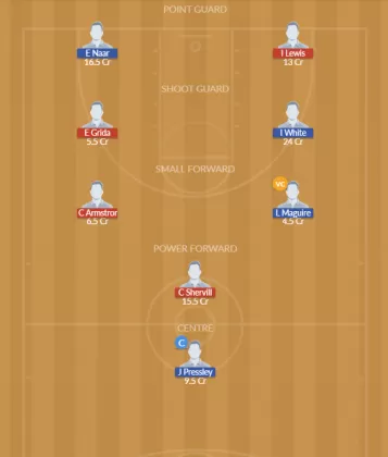 LL vs RF Dream11 SL Team