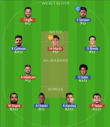 LSG vs CSK SL Team