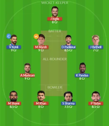 LSG vs RCB SL Team