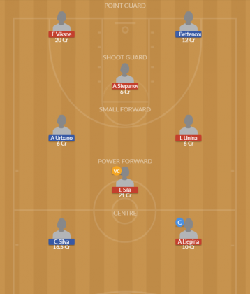LT-W-U20 vs PR-W-U20 Dream11 SL Team