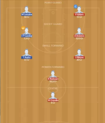 LTV vs FRA Dream11 SL Team