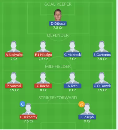 Dream11 SL Team