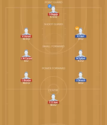 LUX vs MLT Dream11 SL Team