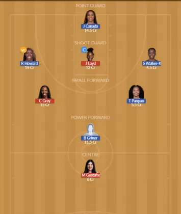 LVE vs ATL Dream11 SL Team