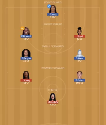LVE vs ATL Dream11 SL Team