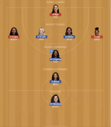 LVE vs CHI SL Team