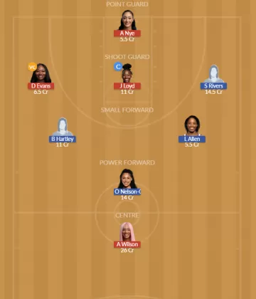 LVE vs CON Dream11 SL Team