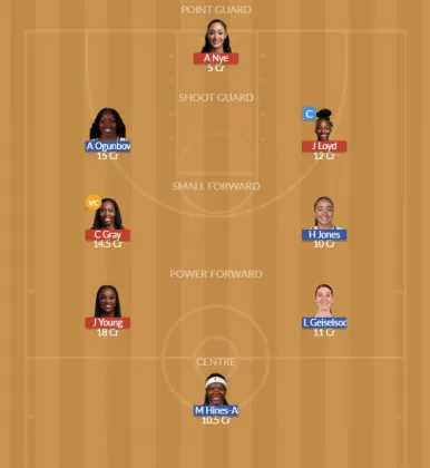 LVE vs DAL Dream11 SL Team