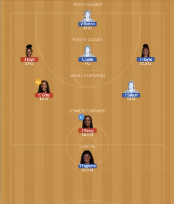 LVE vs GSV Dream11 SL Team