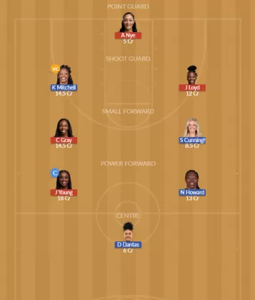 LVE vs IND SL Team