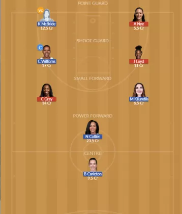 LVE vs MIN Dream11 SL Team