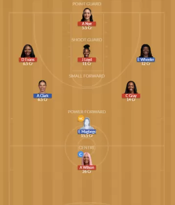 LVE vs SEA Dream11 SL Team