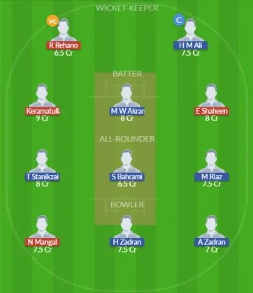 MA vs AMO SL Team