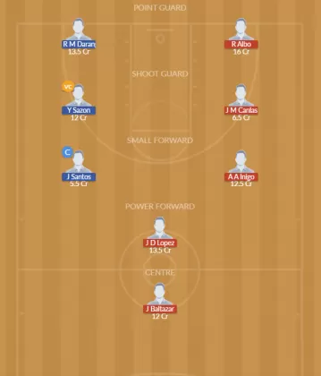 MAB vs BR Dream11 SL Team