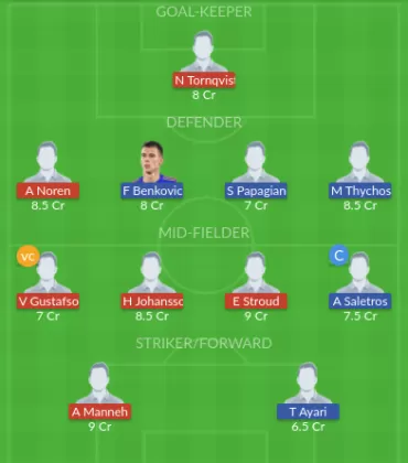 MAF vs AIK Dream11 SL Team
