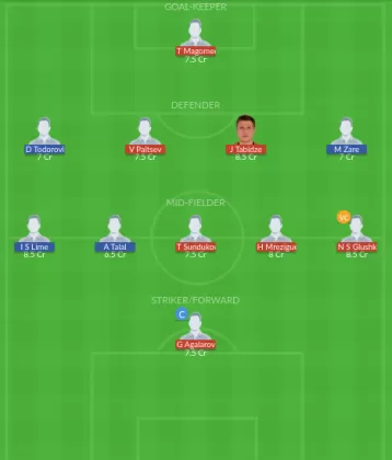 Dream11 SL Team