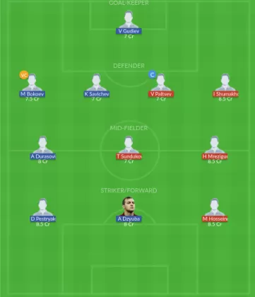 MAK vs AKT Dream11 SL Team