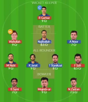 MAK vs BOS Dream11 SL Team