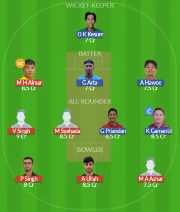 MAL vs INA SL Team
