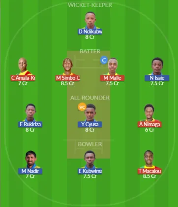 MAL vs RWA SL Team