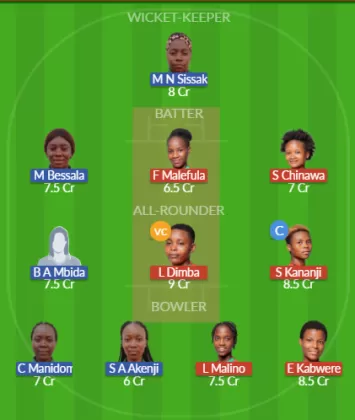 MAL-W vs CAM-W Dream11 SL Team