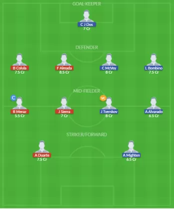 MAZ vs SD Dream11 SL Team