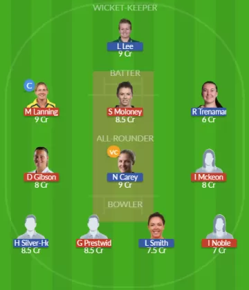 Dream11 SL Team