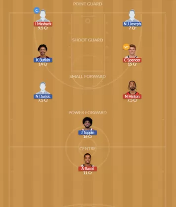 MEM vs ATL Dream11 SL Team