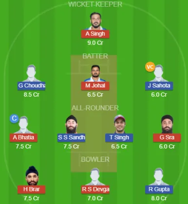MHK vs BR SL Team