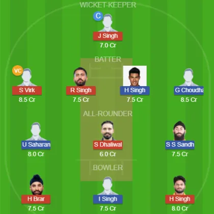 MHK vs BR SL Team