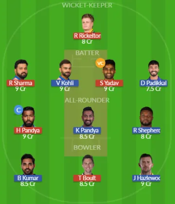 MI vs RCB SL Team