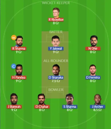 MI vs RR SL Team