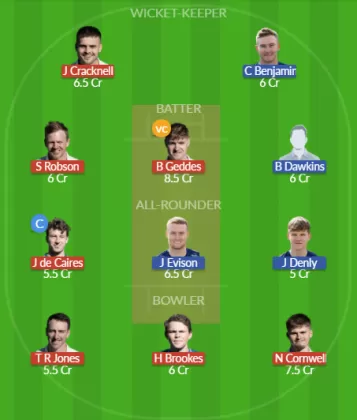 MID vs KET Dream11 SL Team