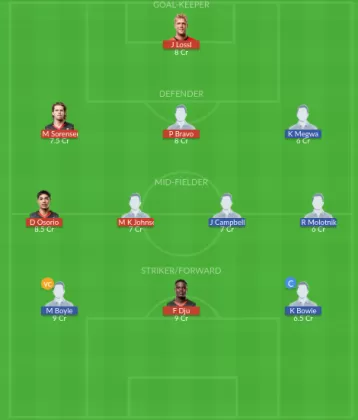 MIDT vs HIB Dream11 SL Team
