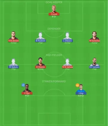 Dream11 SL Team