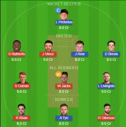 MIL vs LNS SL Team