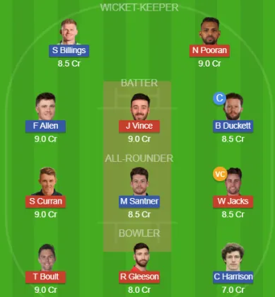 MIL vs TRT SL Team