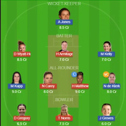 MIL-W vs LNS-W SL Team