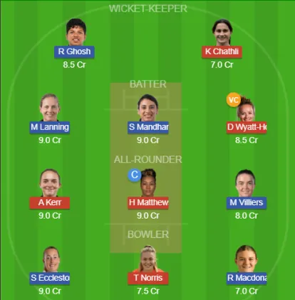 MIL-W vs MSG-W SL Team