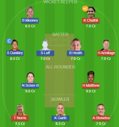 MIL-W vs TRT-W SL Team