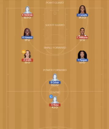 MIN vs ATL Dream11 SL Team