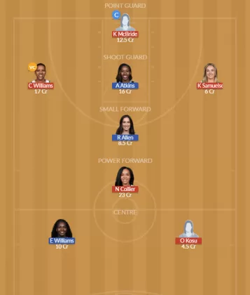 MIN vs CHI Dream11 SL Team